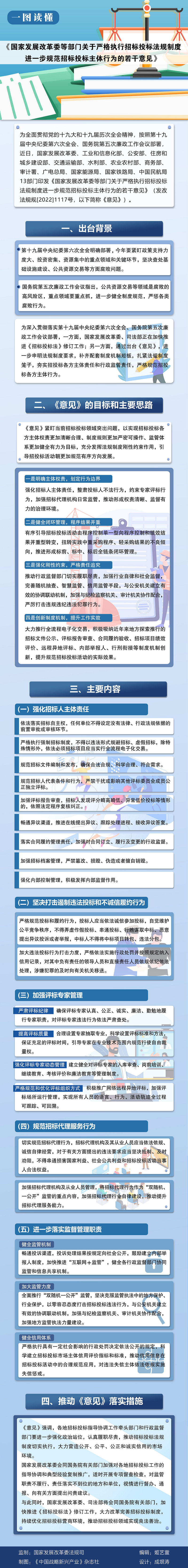 一图读懂  国家发展改革委等部门关于严格执行招标投标法规制度进一步规范招标投标主体行为的若干意见.png