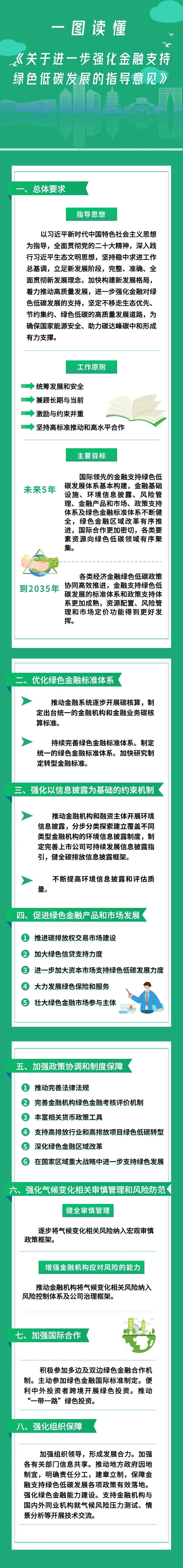 一图读懂《关于进一步强化金融支持绿色低碳发展的指导意见》.jpg