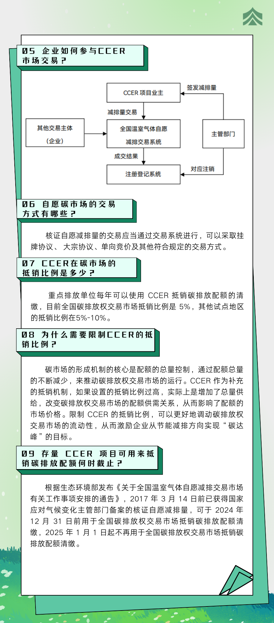 碳市场科普2-2.png